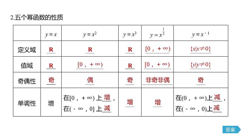 2020年高中数学新教材同步必修第一册 第3章 3.3　幂函数第7页