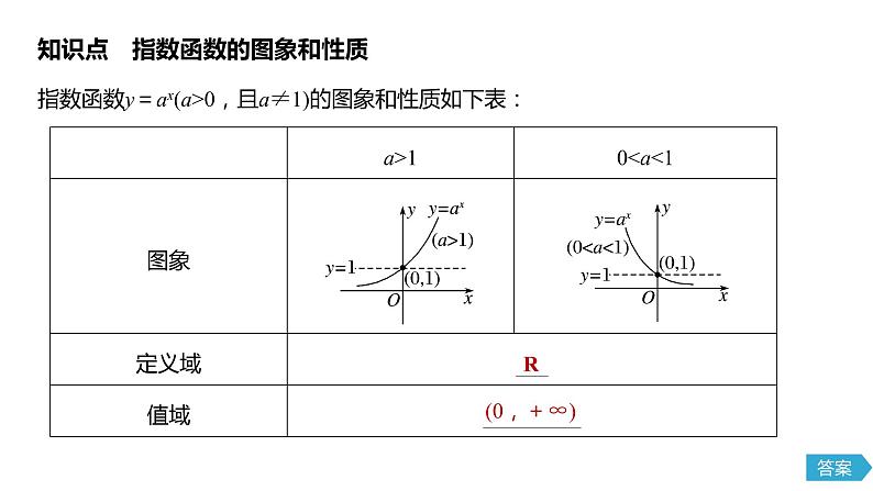 2020年高中数学新教材同步必修第一册 第4章 4.2.2(一)　指数函数的图象和性质(一)第5页