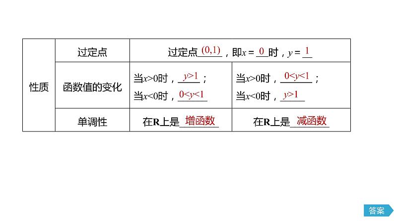 2020年高中数学新教材同步必修第一册 第4章 4.2.2(一)　指数函数的图象和性质(一)第6页
