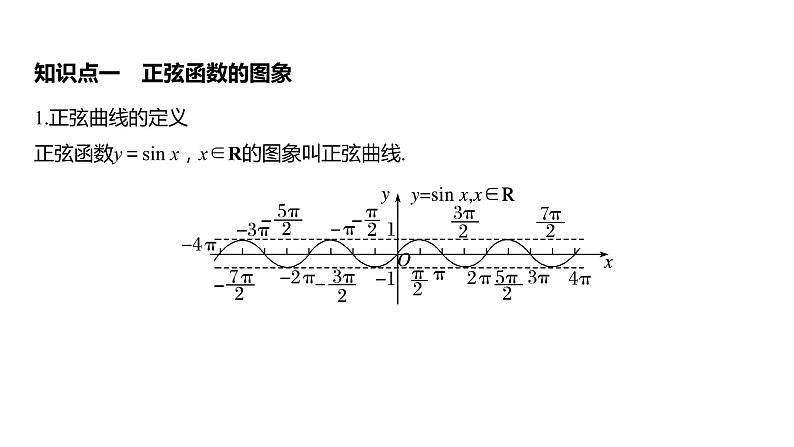 2020年高中数学新教材同步必修第一册 第5章 5.4.1　正弦函数、余弦函数的图象第5页