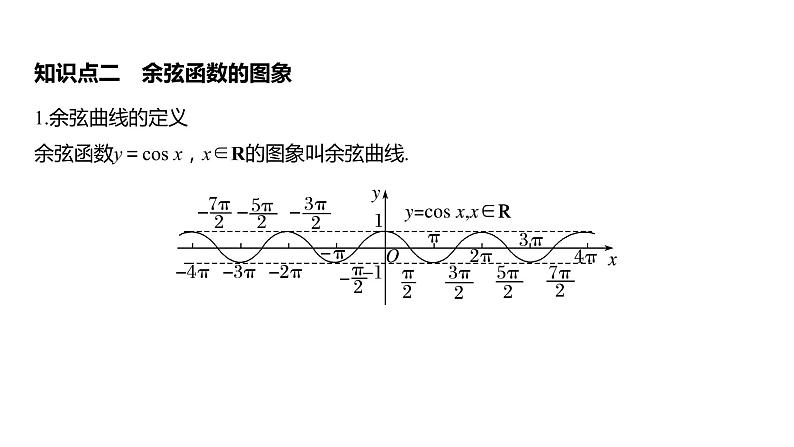 2020年高中数学新教材同步必修第一册 第5章 5.4.1　正弦函数、余弦函数的图象第8页