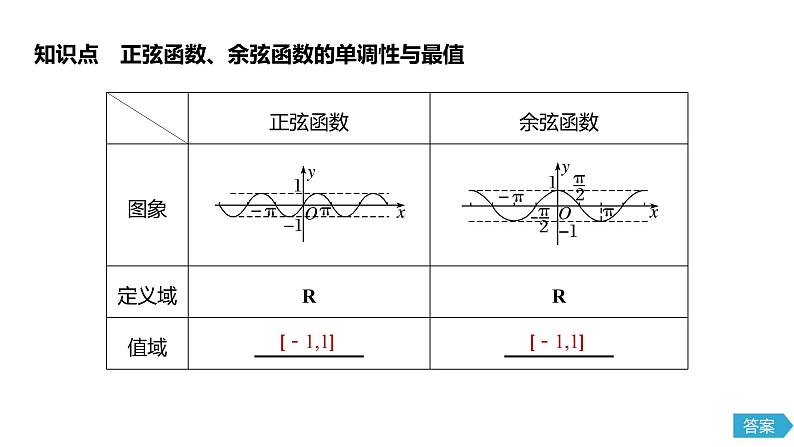 2020年高中数学新教材同步必修第一册 第5章 5.4.2 第2课时　单调性与最值 课件05