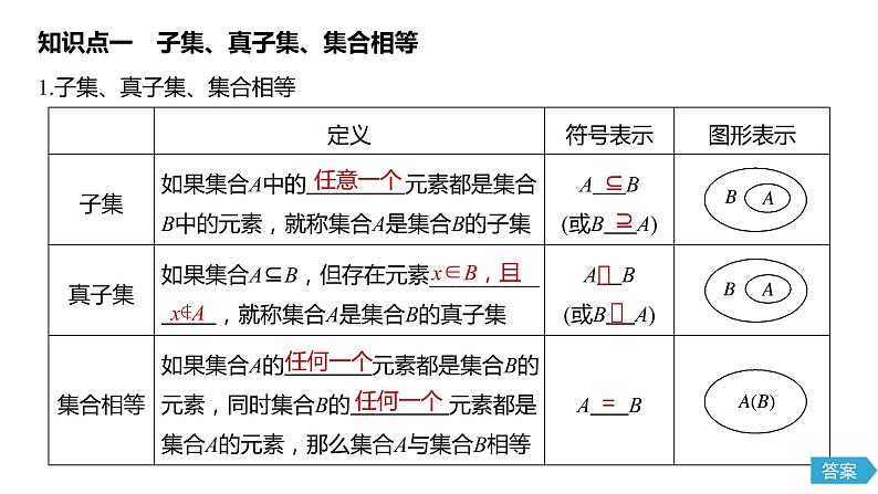 2020年高中数学新教材同步必修第一册 第1章 1.2　集合间的基本关系 课件05