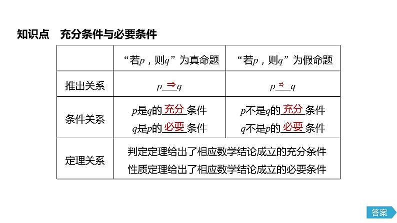 2020年高中数学新教材同步必修第一册 第1章 1.4.1　充分条件与必要条件 课件05