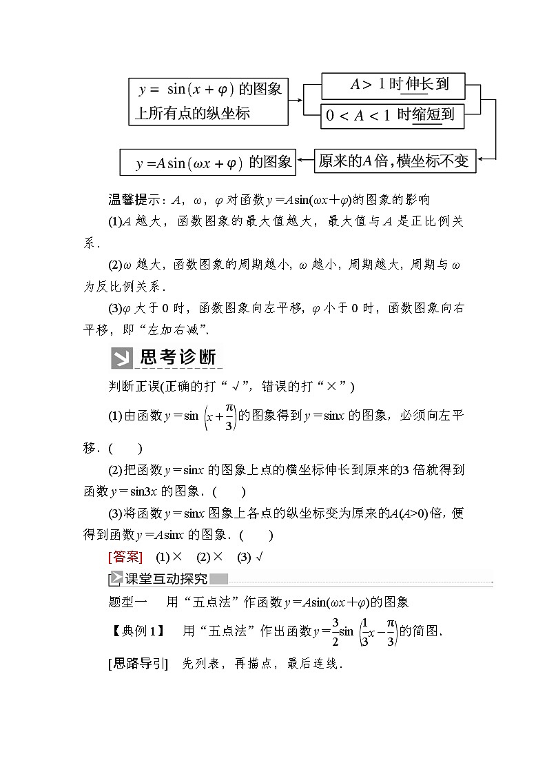 新人教A版必修第一册教学讲义：5-6-1第1课时　函数y＝Asin（ωx＋φ）的图象（一）（含答案）02