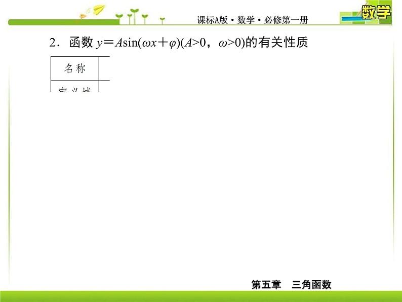 新人教A版必修第一册教学课件：5-6-2第2课时　函数y＝Asin（ωx＋φ）的图象（二）07