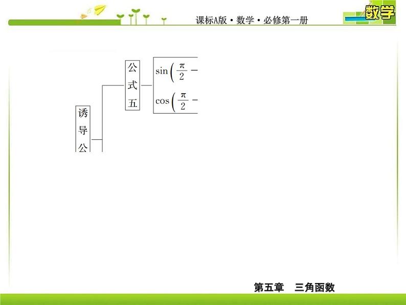 新人教A版必修第一册教学课件：5-3-2第2课时　诱导公式五、六06