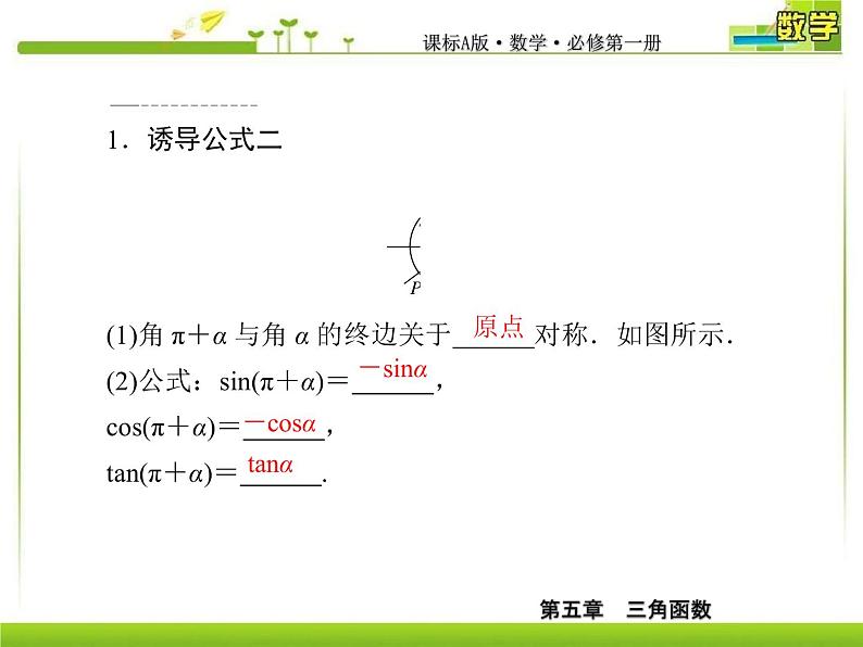 新人教A版必修第一册教学课件：5-3-1第1课时　诱导公式二、三、四06