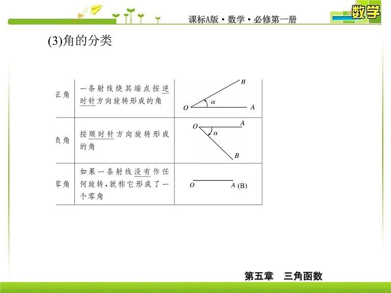 新人教A版必修第一册教学课件：5-1-1任意角08