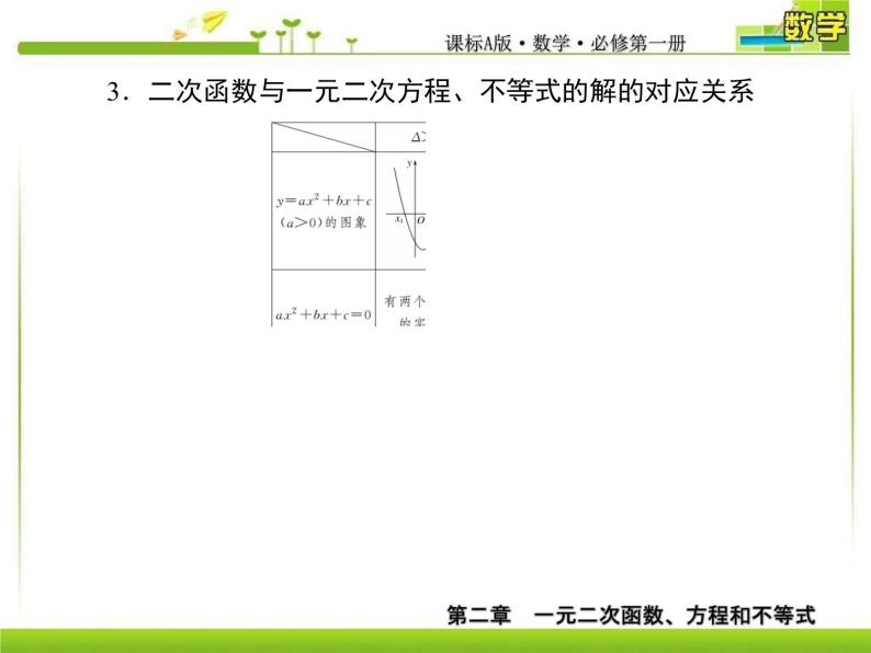 新人教A版必修第一册教学课件：2-3-1第1课时　二次函数与一元二次方程、不等式08