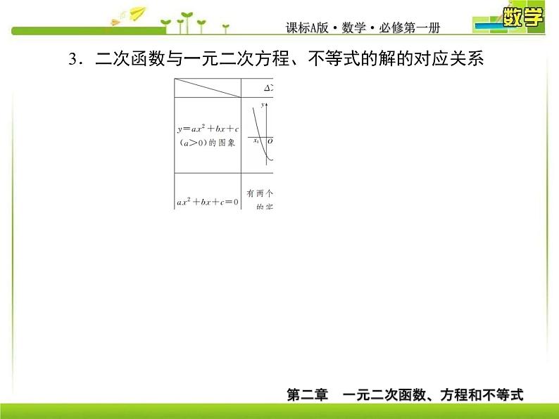 新人教A版必修第一册教学课件：2-3-1第1课时　二次函数与一元二次方程、不等式08