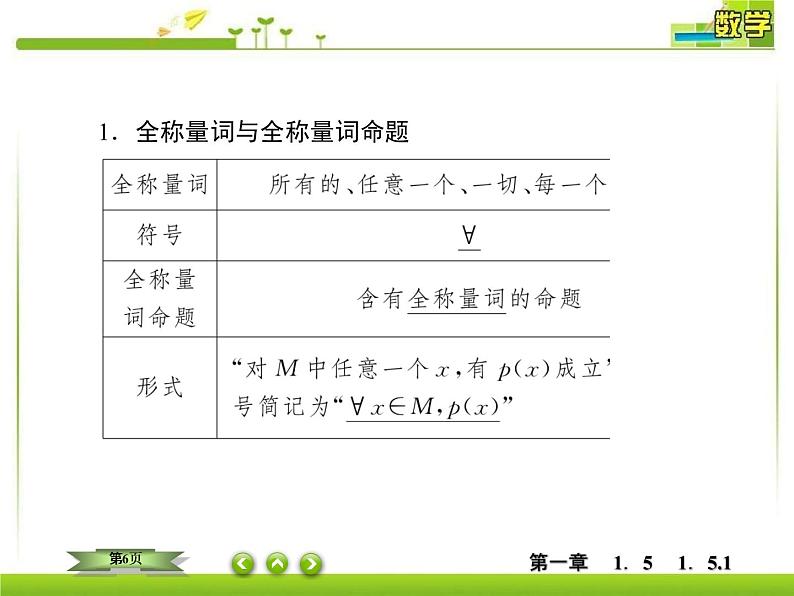 新人教A版必修第一册教学课件：1-5-1全称量词与存在量词06