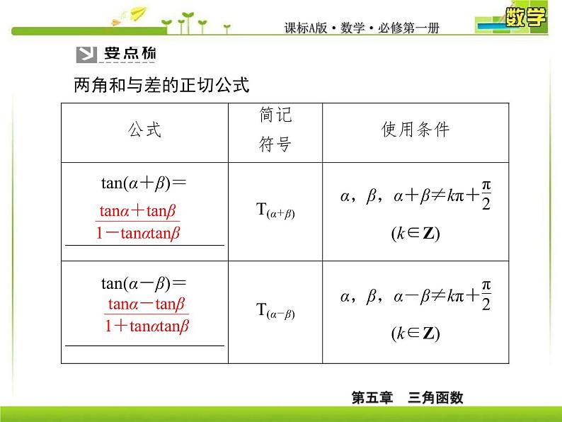 新人教A版必修第一册教学课件：5-5-1-3第3课时　两角和与差的正切公式07