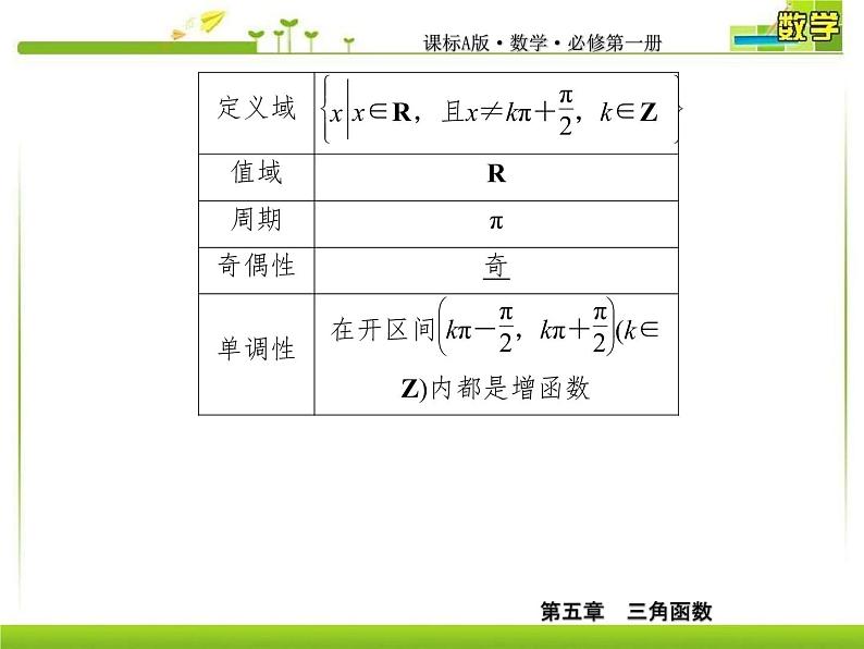 新人教A版必修第一册教学课件：5-4-3正切函数的性质与图象07