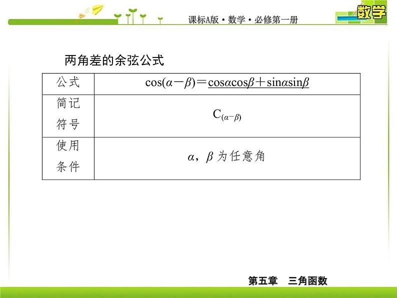 新人教A版必修第一册教学课件：5-5-1-1第1课时　两角差的余弦公式07