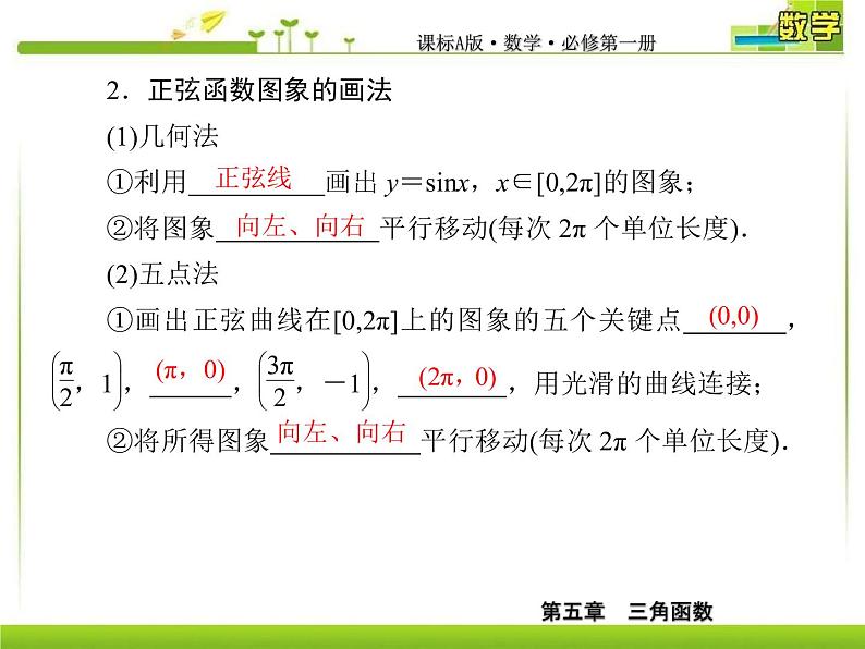 新人教A版必修第一册教学课件：5-4-1正弦函数、余弦函数的图象07