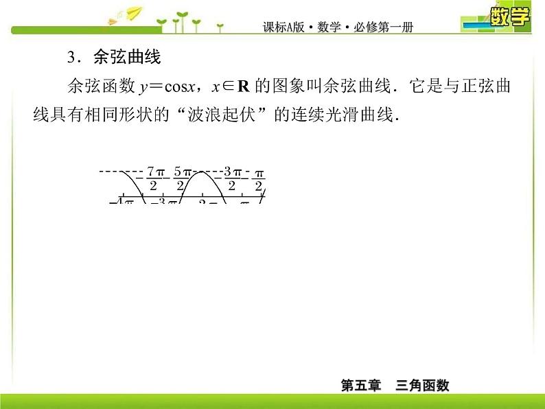 新人教A版必修第一册教学课件：5-4-1正弦函数、余弦函数的图象08