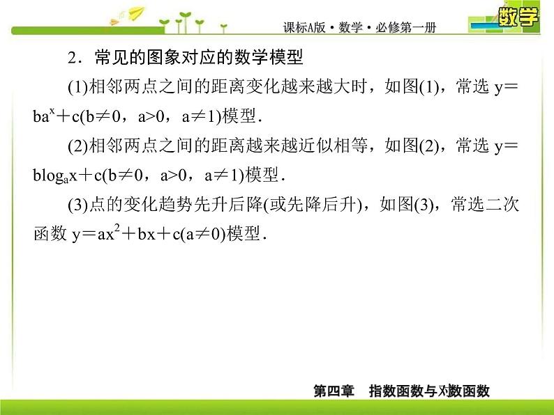 新人教A版必修第一册教学课件：4-5-3函数模型的应用第7页