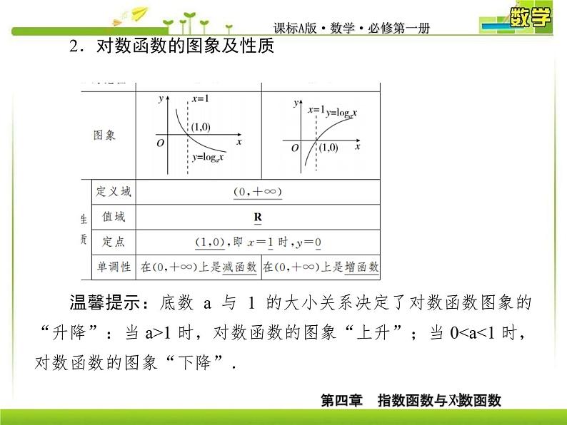 新人教A版必修第一册教学课件：4-4-1第1课时　对数函数及其图象07
