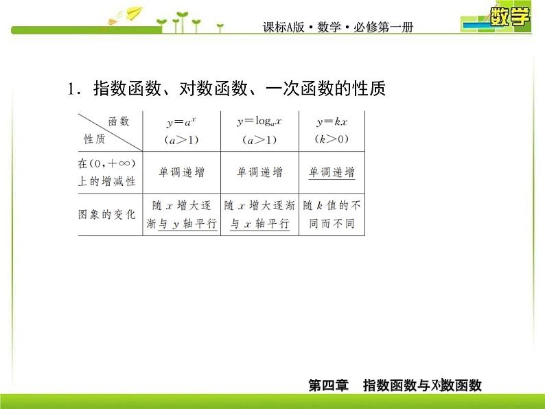 新人教A版必修第一册教学课件：4-4-3不同函数增长的差异05