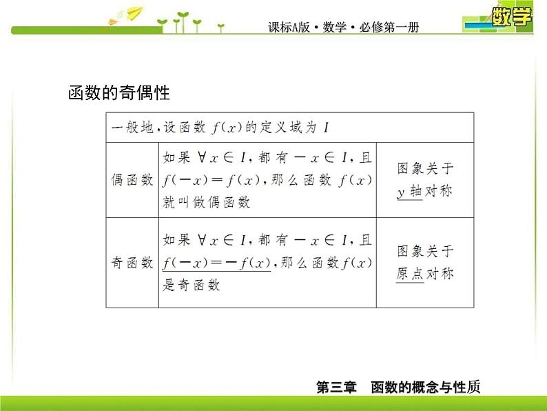 新人教A版必修第一册教学课件：3-2-2-1第1课时　函数奇偶性的概念07