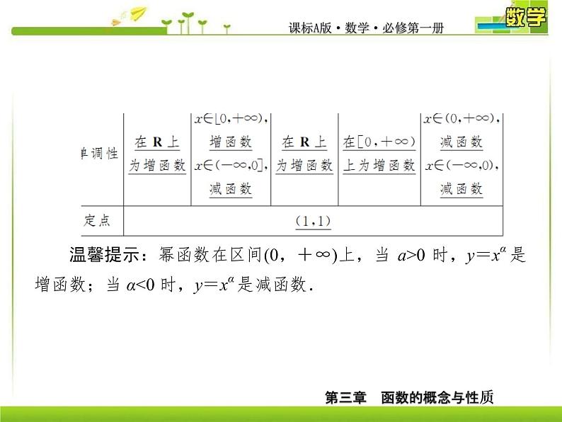 新人教A版必修第一册教学课件：3-3幂函数第7页