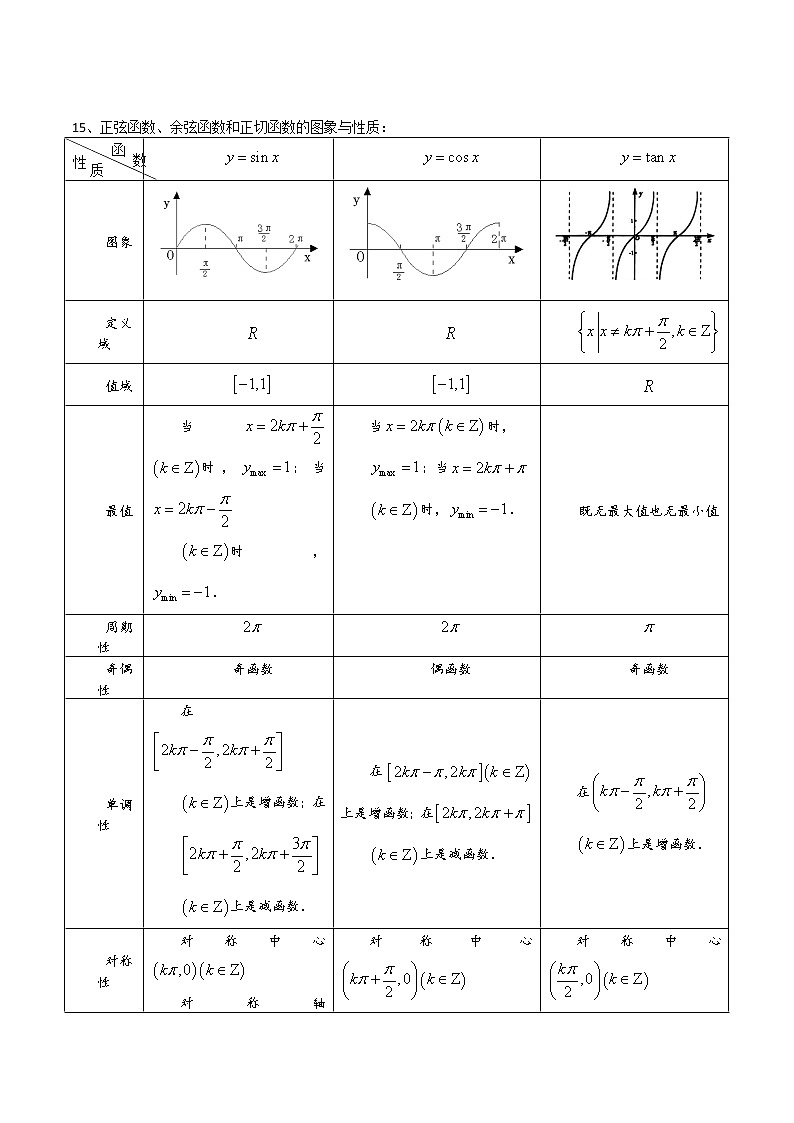 人教版高中数学必修4知识点总结03