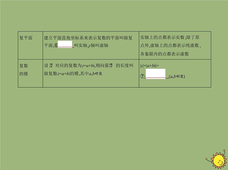 （浙江专用）2021届高考数学一轮复习专题十二数系的扩充与复数的引入课件03