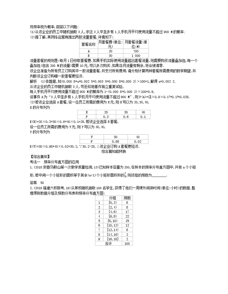 （浙江专用）2021届高考数学一轮复习专题十一概率与统计11.4抽样方法与总体分布的估计试题（含解析）第3页