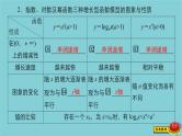 2021高考数学一轮复习统考第2章函数与基本初等函数第9讲函数模型及其应用课件北师大版