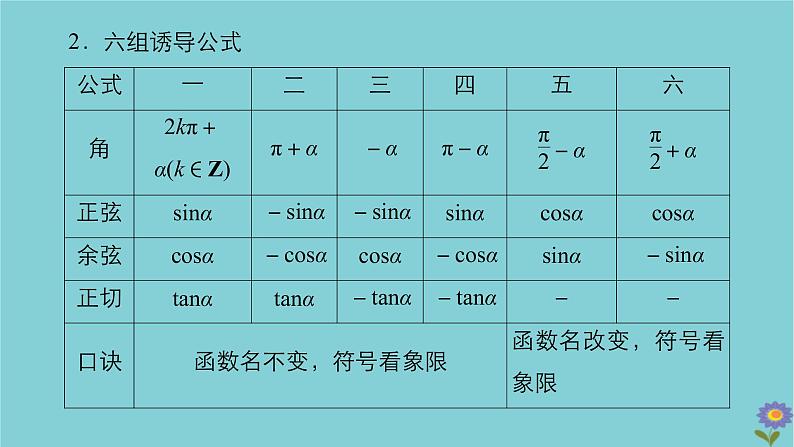 2021高考数学一轮复习统考第4章三角函数解三角形第2讲同角三角函数的基本关系与诱导公式课件北师大版04
