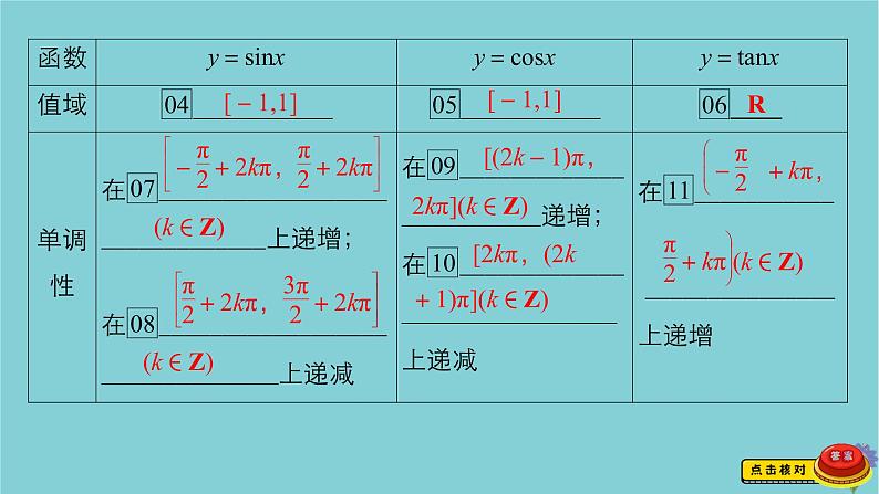 2021高考数学一轮复习统考第4章三角函数解三角形第3讲三角函数的图象与性质课件北师大版05