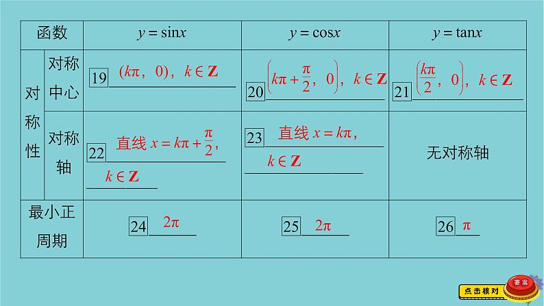 2021高考数学一轮复习统考第4章三角函数解三角形第3讲三角函数的图象与性质课件北师大版07