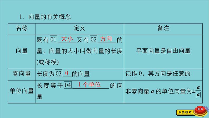 2021高考数学一轮复习统考第5章平面向量第1讲平面向量的概念及其线性运算课件北师大版03