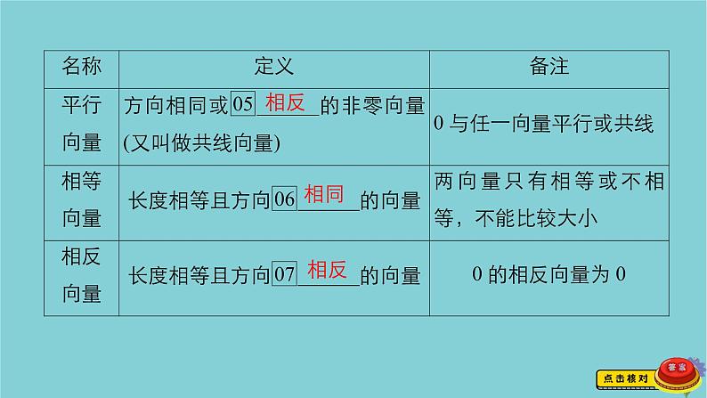 2021高考数学一轮复习统考第5章平面向量第1讲平面向量的概念及其线性运算课件北师大版04