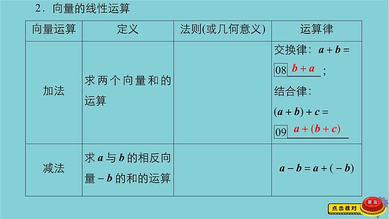 2021高考数学一轮复习统考第5章平面向量第1讲平面向量的概念及其线性运算课件北师大版05
