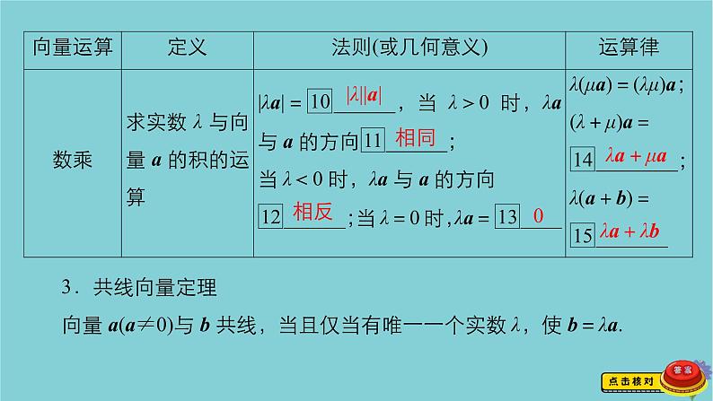 2021高考数学一轮复习统考第5章平面向量第1讲平面向量的概念及其线性运算课件北师大版06