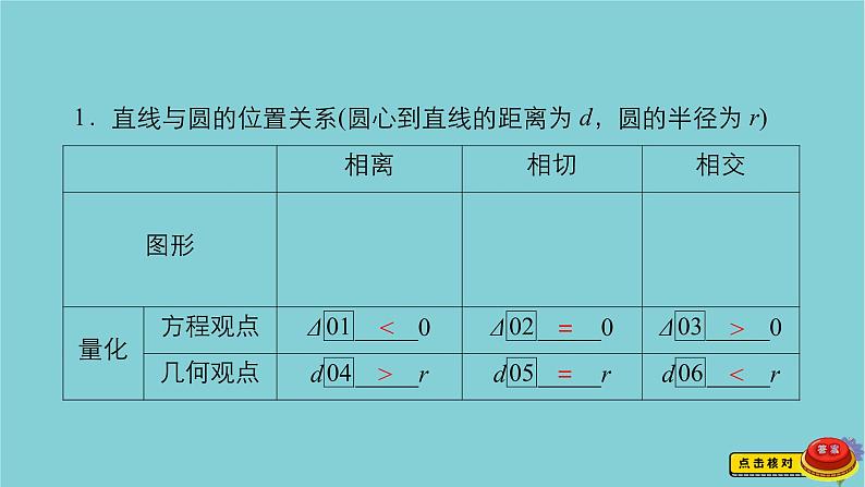 2021高考数学一轮复习统考第9章平面解析几何第4讲直线与圆圆与圆的位置关系课件北师大版03