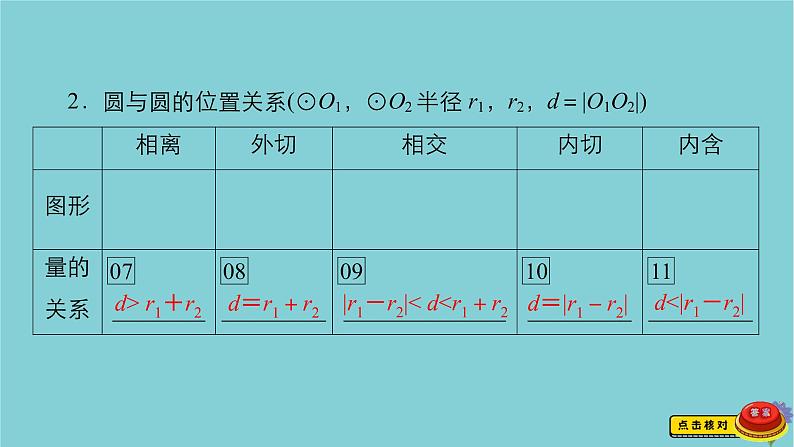 2021高考数学一轮复习统考第9章平面解析几何第4讲直线与圆圆与圆的位置关系课件北师大版04