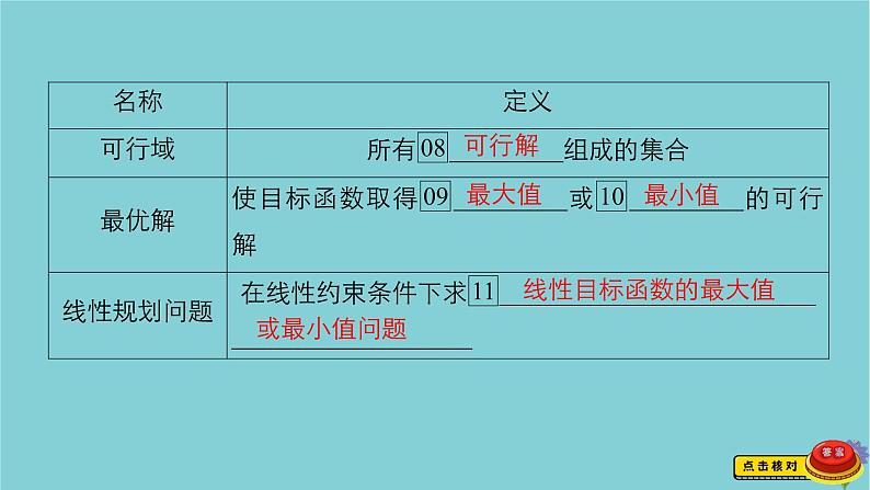 2021高考数学一轮复习统考第7章不等式第3讲二元一次不等式组及简单的线性规划问题课件北师大版05