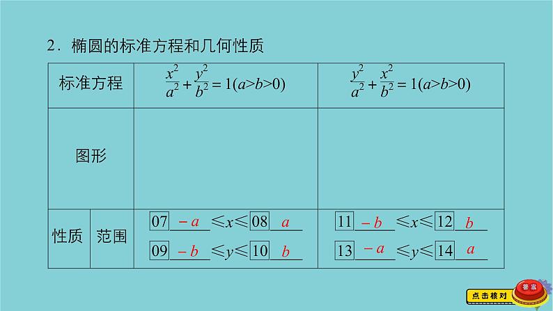 2021高考数学一轮复习统考第9章平面解析几何第5讲椭圆课件北师大版05