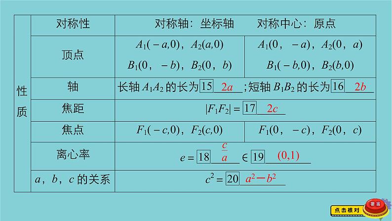 2021高考数学一轮复习统考第9章平面解析几何第5讲椭圆课件北师大版06
