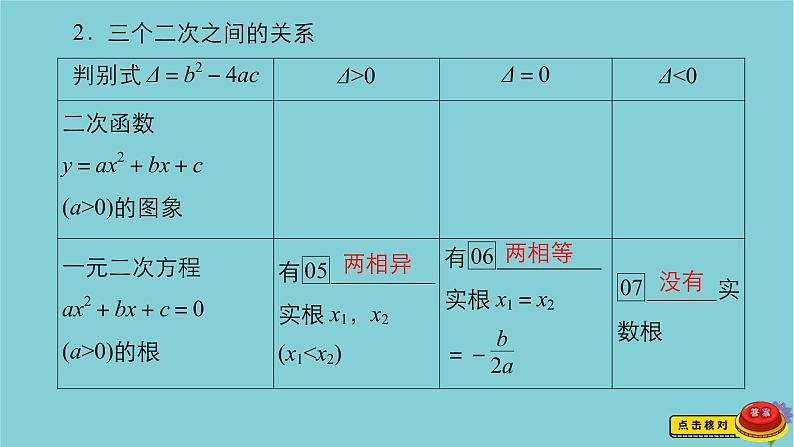 2021高考数学一轮复习统考第7章不等式第2讲一元二次不等式的解法课件北师大版04