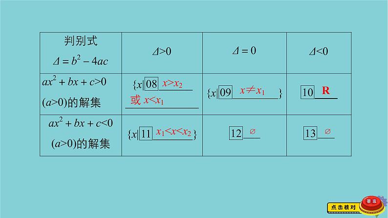 2021高考数学一轮复习统考第7章不等式第2讲一元二次不等式的解法课件北师大版05