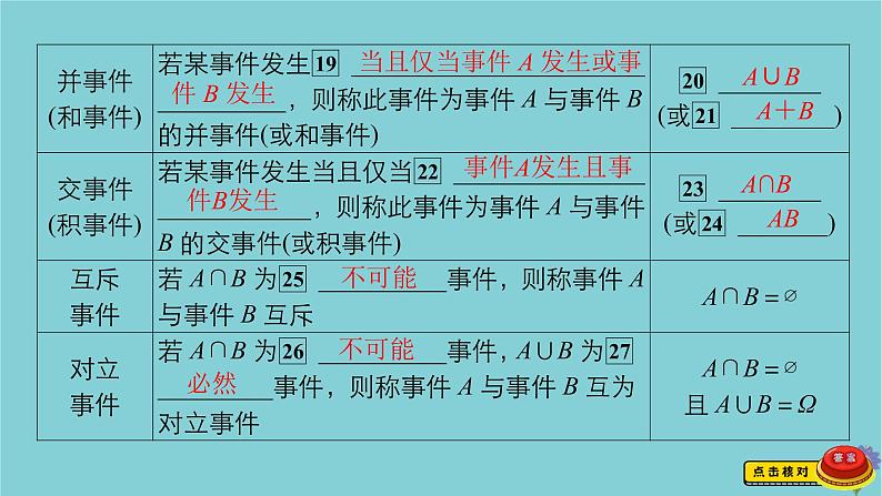 2021高考数学一轮复习统考第11章概率第1讲随机事件的概率课件北师大版06