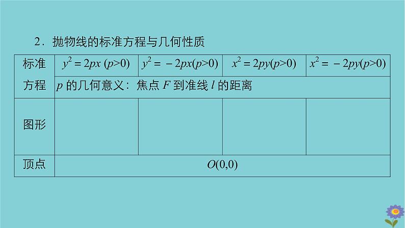 2021高考数学一轮复习统考第9章平面解析几何第7讲抛物线课件北师大版04