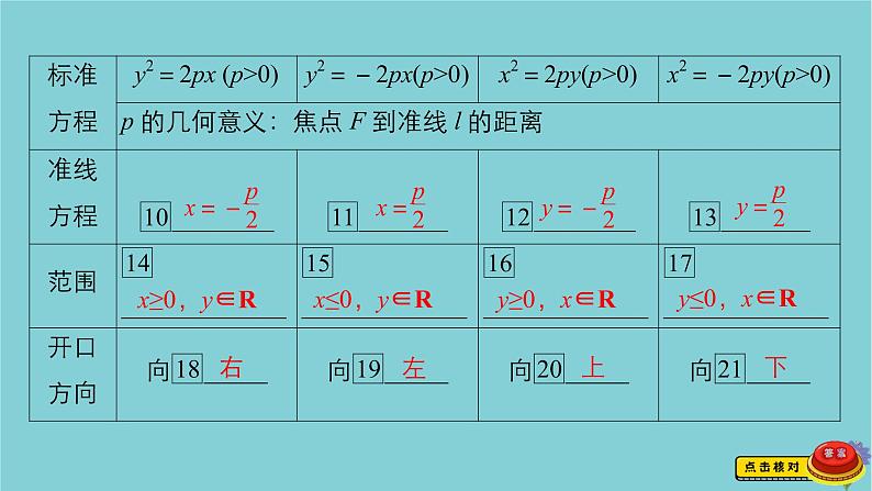 2021高考数学一轮复习统考第9章平面解析几何第7讲抛物线课件北师大版06