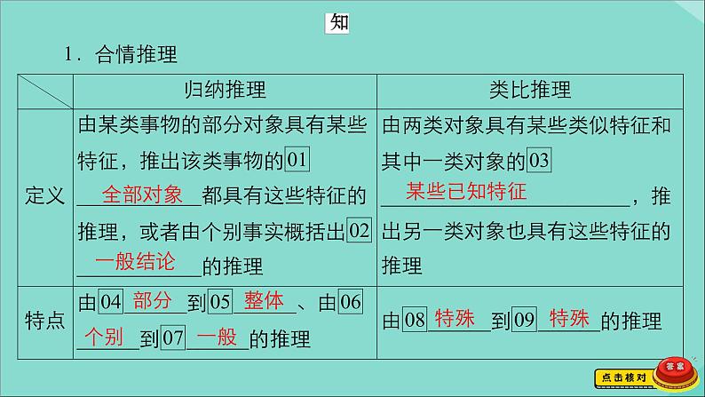2021高考数学一轮复习统考第12章算法初步复数推理与证明第3讲合情推理与演绎推理课件北师大版03