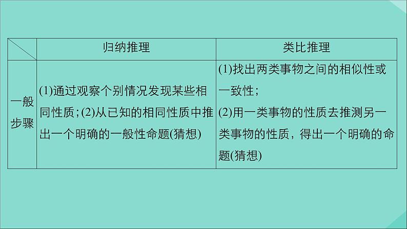 2021高考数学一轮复习统考第12章算法初步复数推理与证明第3讲合情推理与演绎推理课件北师大版04