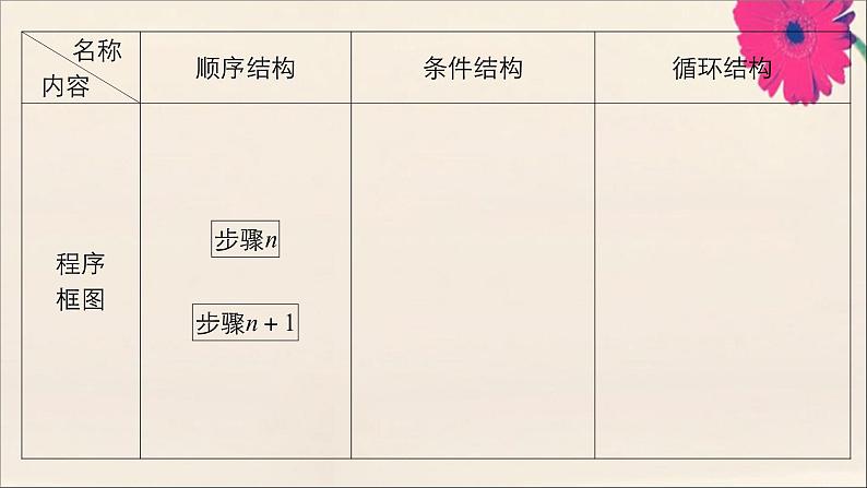 2021高考数学一轮复习统考第12章算法初步复数推理与证明第1讲算法初步课件北师大版05